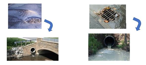 stormwater image